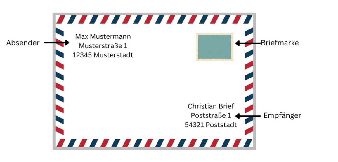 Beschriftung eines Briefes mit Briefmarke